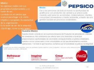 22
Misión:
Se expresan cuáles son sus
propósitos fundamentales y su
razón de ser.
La misión es el camino que
usamos para llegar a la visión.
Objetivo o propósito fundamental
de la organización.
Es la razón de ser de la empresa.
¿Qué hago, como y para quién?
Lic. Federico Fernandez
federico_s_fernandez@hotmail.com
 