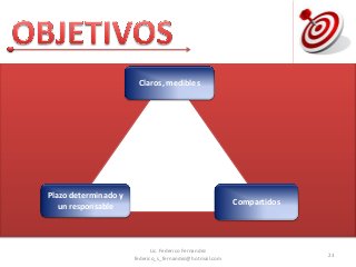 23
Claros, medibles
Compartidos
Plazo determinado y
un responsable
Lic. Federico Fernandez
federico_s_fernandez@hotmail.com
 