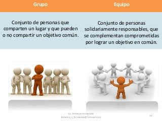 32
Grupo Equipo
Conjunto de personas que
comparten un lugar y que pueden
o no compartir un objetivo común.
Conjunto de personas
solidariamente responsables, que
se complementan comprometidas
por lograr un objetivo en común.
Lic. Federico Fernandez
federico_s_fernandez@hotmail.com
 