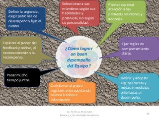 34
¿Cómo lograr
un buen
desempeño
del Equipo?
Definir la urgencia,
exigir patrones de
desempeño y fijar el
rumbo.
Seleccionar a sus
miembros según sus
habilidades y
potencial, no según
su personalidad.
Prestar especial
atención a las
primeras reuniones y
acciones.
Fijar reglas de
comportamiento
claras.
Definir y adoptar
algunas tareas y
metas inmediatas
orientadas al
desempeño.
Cuestionar al grupo
regularmente aportando
nuevos hechos e
información.
Pasar mucho
tiempo juntos.
Explorar el poder del
feedback positivo, el
reconocimiento y la
recompensa.
Lic. Federico Fernandez
federico_s_fernandez@hotmail.com
 