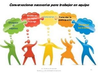 35
Chequear
el
objetivo
Establecer
las reglas
de juego
Conocerse
Chequear
los límites
Fomentar la
participación
Conversaciones necesarias para trabajar en equipo
Lic. Federico Fernandez
federico_s_fernandez@hotmail.com
 