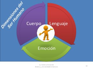 38
Lenguaje
Emoción
Cuerpo
Lic. Federico Fernandez
federico_s_fernandez@hotmail.com
 