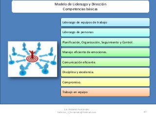 47
Liderazgo de equipos de trabajo
Liderazgo de personas
Planificación, Organización, Seguimiento y Control.
Manejo eficiente de emociones.
Comunicación eficiente.
Disciplina y excelencia.
Compromiso.
Trabajo en equipo
Modelo de Liderazgo y Dirección
Competencias básicas
Lic. Federico Fernandez
federico_s_fernandez@hotmail.com
 