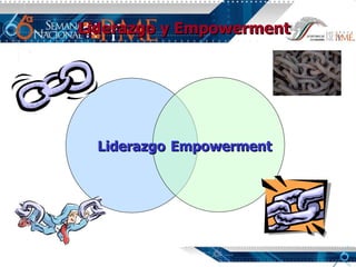 Liderazgo y Empowerment Empowerment Liderazgo 