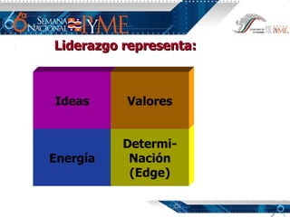 Energía Determi- Nación (Edge) Ideas Valores Liderazgo representa: 