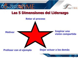 Las 5 Dimensiones del Liderazgo Retar al proceso Inspirar una  visión compartida Dejar actuar a los demás Profesar con el ejemplo Motivar 