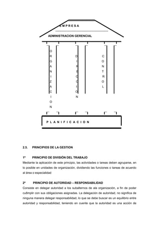 Liderazgo y gerencia