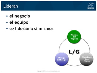 Lideran el negocio el equipo se lideran a sí mismos   Copyright 2009 | www.xn-consultores.com 