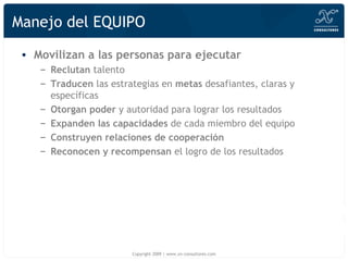 Manejo del EQUIPO Movilizan a las personas para ejecutar Reclutan  talento Traducen  las estrategias en  metas  desafiantes, claras y específicas Otorgan poder  y autoridad para lograr los resultados Expanden las capacidades  de cada miembro del equipo Construyen relaciones de cooperación Reconocen y recompensan  el logro de los resultados 26 competencias Copyright 2009 | www.xn-consultores.com 