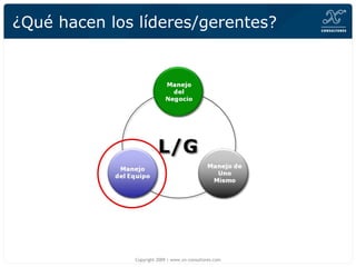 ¿Qué hacen los líderes/gerentes? Copyright 2009 | www.xn-consultores.com 