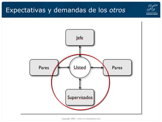 Expectativas y demandas de los  otros Copyright 2009 | www.xn-consultores.com 