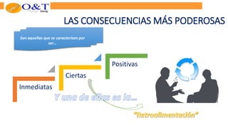 LAS CONSECUENCIAS MÁS PODEROSAS
Inmediatas
Ciertas
Positivas
Son aquellas que se caracterizan por
ser…
 