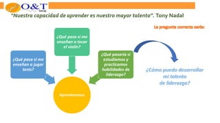 “Nuestra capacidad de aprender es nuestro mayor talento”. Tony Nadal
Aprenderemos
¿Qué pasa si me
enseñan a jugar
tenis?
¿Qué pasa si me
enseñan a tocar
el violín?
¿Qué pasaría si
estudiamos y
practicamos
habilidades de
liderazgo?
 