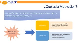 ¿Qué es la Motivación?
• Es aquella que surge de mi. Me
muevo a realizar algo pero por
propio interés.
Intrínseca
• Es aquella que viene desde afuera,
lo realizo pero por un
reconocimiento externo.
Extrínseca
Existen dos tipos
de motivación
 