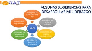 ALGUNAS SUGERENCIAS PARA
DESARROLLAR MI LIDERAZGO
LIDER
Trabaja en tu
Autoconocimie
nto
Capacítate, no
dejes de
aprender.
Disciplínate, se
exigente
contigo mismo
Identifica tus
fortalezas y
debilidades
Trabaja en tus
fortalezas y
debilidades
Enamórate de
lo que haces
 