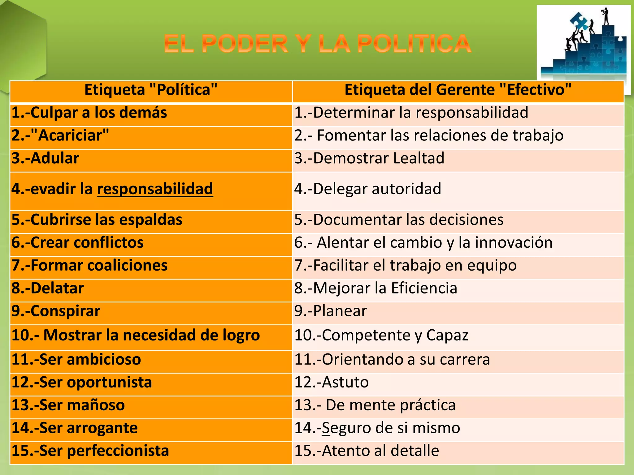 Liderazgo y poder de mando | PDF