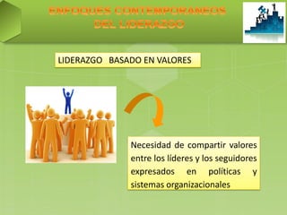 Liderazgo y poder de mando | PDF
