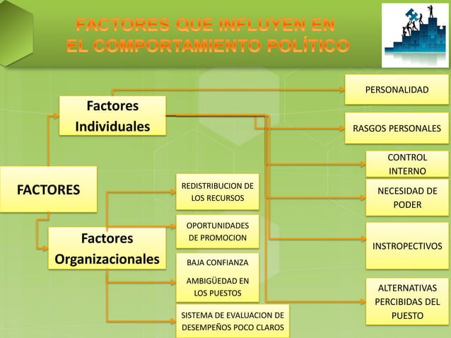 Liderazgo y poder de mando | PDF