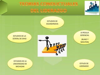 Liderazgo y poder de mando | PDF