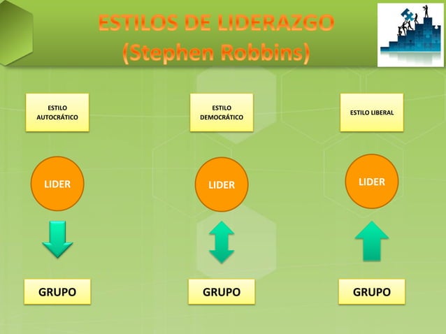 Liderazgo y poder de mando | PDF