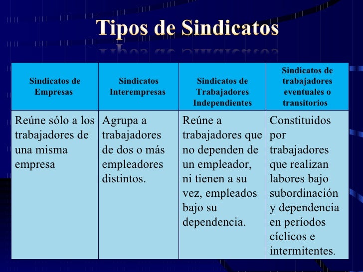 Liderazgo y poder y el sindicato recursos humanos