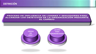 DEFINICIÓN
¿DESEAS
SER
LIDER ?
¿QUIERES
TENER
RESPONSABILIDADES?
 