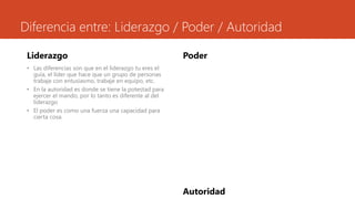 Diferencia entre: Liderazgo / Poder / Autoridad
Liderazgo
• Las diferencias son que en el liderazgo tu eres el
guía, el líder que hace que un grupo de personas
trabaje con entusiasmo, trabaje en equipo, etc.
• En la autoridad es donde se tiene la potestad para
ejercer el mando, por lo tanto es diferente al del
liderazgo
• El poder es como una fuerza una capacidad para
cierta cosa.
Poder
Autoridad
 