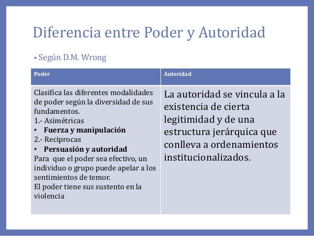 Liderazo y manejo de gruposptt