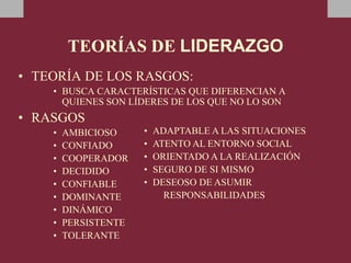 TEORÍAS DE LIDERAZGO
• TEORÍA DE LOS RASGOS:
• BUSCA CARACTERÍSTICAS QUE DIFERENCIAN A
QUIENES SON LÍDERES DE LOS QUE NO LO SON
• RASGOS
• AMBICIOSO
• CONFIADO
• COOPERADOR
• DECIDIDO
• CONFIABLE
• DOMINANTE
• DINÁMICO
• PERSISTENTE
• TOLERANTE
• ADAPTABLE A LAS SITUACIONES
• ATENTO AL ENTORNO SOCIAL
• ORIENTADO A LA REALIZACIÓN
• SEGURO DE SI MISMO
• DESEOSO DE ASUMIR
RESPONSABILIDADES
 