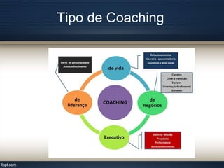Tipo de Coaching
 