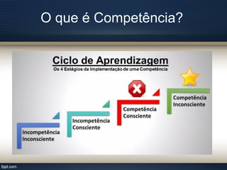 O que é Competência?
 