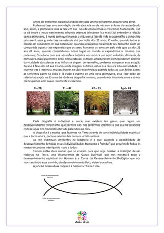 Antes de entrarmos na peculiaridade de cada setênio olharemos o panorama geral.
Podemos fazer uma correlação da vida de cada um de nós com as fases das estações do
ano, assim, a primavera seria a fase em que nos desenvolvemos e crescemos fisicamente, isso
se dá desde o nosso nascimento, olhando crianças brincando fica mais fácil entender a relação
com a primavera, à leveza com que levamos a vida nessa fase da vida se assemelha a atmosfera
primaveril, essa grande fase se estende até por volta dos 21 anos; O verão, quando todas as
plantas de expandem em sua totalidade, quando alcançam o máximo de seu tamanho pode ser
comparada aquela fase expansiva que os seres humanos atravessam pela vida que vai dos 21
aos 42 anos, quando consolidamos nosso lugar no mundo e expandimos o máximo que
podemos; O outono com sua atmosfera bucólica nos mostra um novo colorido, diferente da
primavera, mas igualmente belo, nessa estação os frutos amadurecem começando um declínio
da vitalidade das plantas e as folhas se tingem de vermelho, podemos comparar essa estação
do ano à fase dos 42 aos 63 anos onde chegam os filhos, netos e a carreira esta consolidada; o
inverno traz a essência, muitas árvores só são reconhecidas quando todas as suas folhas caem,
as sementes caem no chão e lá estão à espera de uma nova primavera, essa fase pode ser
relacionada após os 63 anos de idade na biografia humana, quando nos interiorizamos e só nos
preocupamos com o que realmente é essencial.
0 – 21

21 – 42

42 – 63

Após 63

Cada biografia é individual e única, mas existem leis gerais que regem um
desenvolvimento consonante que permite não nos sentirmos sozinhos e que eu me relacione
com pessoas em momentos de vida parecidos ao meu.
A biografia é a escrita que fazemos na Terra através de uma individualidade espiritual
que a torna única, por isso existem leis comuns e fatos únicos.
As leis espirituais presentes na biografia é o que sustenta a possibilidade de
desenvolvimento de todas essas individualidades tramando a “renda” que provém de todos os
nossos encontros interligando tudo a todos.
Temos então duas curvas que se cruzam para que seja possível a inscrição dessas
histórias na Terra, uma chamaremos de Curva Espiritual que nos mostrará todo o
desenvolvimento espiritual do Homem e a Curva do Desenvolvimento Biológico que nos
mostrará todo esse caminho do desenvolvimento físico visível aos olhos.
A junção dessas duas curvas é a nossa escrita na Terra.

 