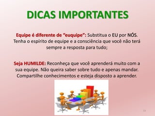 DICAS IMPORTANTES
23
Equipe é diferente de “euquipe”: Substitua o EU por NÓS.
Tenha o espírito de equipe e a consciência que você não terá
sempre a resposta para tudo;
Seja HUMILDE: Reconheça que você aprenderá muito com a
sua equipe. Não queira saber sobre tudo e apenas mandar.
Compartilhe conhecimentos e esteja disposto a aprender.
 