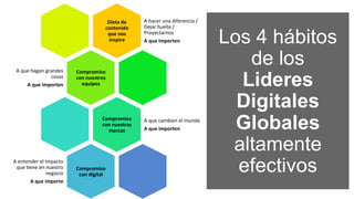 Los 4 hábitos
de los
Lideres
Digitales
Globales
altamente
efectivos
Dieta	
  de	
  
contenido	
  
que	
  nos	
  
inspire	
  
A	
  hacer	
  una	
  diferencia	
  /	
  
Dejar	
  huella	
  /	
  
Proyectarnos	
  
A	
  que	
  importen	
  
Compromiso	
  
con	
  nuestros	
  
equipos	
  
A	
  que	
  hagan	
  grandes	
  
cosas	
  
A	
  que	
  importen	
  
Compromiso	
  
con	
  nuestras	
  
marcas	
  
A	
  que	
  cambien	
  el	
  mundo	
  
A	
  que	
  importen	
  
Compromiso	
  
con	
  digital	
  
A	
  entender	
  el	
  impacto	
  
que	
  Iene	
  en	
  nuestro	
  
negocio	
  
A	
  que	
  importe	
  
 