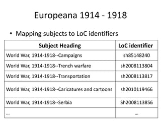 Europeana 1914 - 1918
• Mapping subjects to LoC identifiers
Subject Heading LoC identifier
World War, 1914-1918--Campaigns...