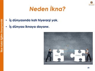 İlkerKaldıEğitimDanışmanlık
Neden İkna?
• İş dünyasında katı hiyerarşi yok.
• İş dünyası iknaya dayanır.
20
 