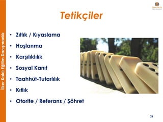 İlkerKaldıEğitimDanışmanlık
Tetikçiler
• Zıtlık / Kıyaslama
• Hoşlanma
• Karşılıklılık
• Sosyal Kanıt
• Taahhüt-Tutarlılık
• Kıtlık
• Otorite / Referans / Şöhret
26
 