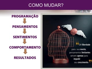 COMO MUDAR?
PROGRAMAÇÃO
PENSAMENTOS
SENTIMENTOS
COMPORTAMENTO
RESULTADOS
RESULTADOS
COMPORTAMENTO
SENTIMENTOS
PENSAMENTOS
PROGRAMAÇÃO
 