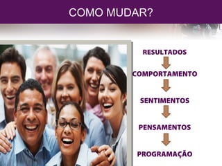 COMO MUDAR?
RESULTADOS
COMPORTAMENTO
SENTIMENTOS
PENSAMENTOS
PROGRAMAÇÃO
 