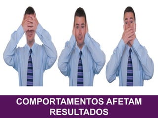 COMPORTAMENTOS AFETAM
RESULTADOS
 