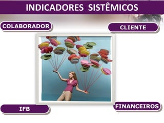 CLIENTECOLABORADOR
FINANCEIROS
INDICADORES SISTÊMICOS
IFB
 