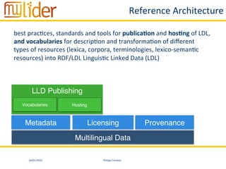 16/01/2015	
   Philipp	
  Cimiano	
  
Reference	
  Architecture	
  
LLD Publishing"
"
"
Metadata" Licensing" Provenance"
Vocabularies" Hosting"
Multilingual Data"
best	
  prac:ces,	
  standards	
  and	
  tools	
  for	
  publica>on	
  and	
  hos>ng	
  of	
  LDL,	
  
and	
  vocabularies	
  for	
  descrip:on	
  and	
  transforma:on	
  of	
  diﬀerent	
  
types	
  of	
  resources	
  (lexica,	
  corpora,	
  terminologies,	
  lexico-­‐seman:c	
  
resources)	
  into	
  RDF/LDL	
  Linguis:c	
  Linked	
  Data	
  (LDL)	
  	
  
 