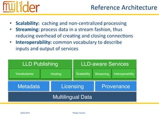 16/01/2015	
   Philipp	
  Cimiano	
  
Reference	
  Architecture	
  
LLD Publishing"
"
"
Metadata"
LLD-aware Services"
"
"
Licensing" Provenance"
Vocabularies" Hosting" Scalability" Streaming" Interoperability"
Multilingual Data"
•  Scalability:	
  	
  caching	
  and	
  non-­‐centralized	
  processing	
  
•  Streaming:	
  process	
  data	
  in	
  a	
  stream	
  fashion,	
  thus	
  
reducing	
  overhead	
  of	
  crea:ng	
  and	
  closing	
  connec:ons	
  
•  Interoperability:	
  common	
  vocabulary	
  to	
  describe	
  
inputs	
  and	
  output	
  of	
  services	
  
 