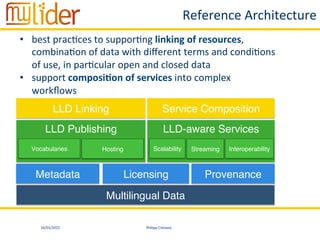 16/01/2015	
   Philipp	
  Cimiano	
  
Reference	
  Architecture	
  
LLD Linking"
LLD Publishing"
"
"
Metadata"
Service Composition"
LLD-aware Services"
"
"
Licensing" Provenance"
Vocabularies" Hosting" Scalability" Streaming" Interoperability"
Multilingual Data"
•  best	
  prac:ces	
  to	
  suppor:ng	
  linking	
  of	
  resources,	
  
combina:on	
  of	
  data	
  with	
  diﬀerent	
  terms	
  and	
  condi:ons	
  
of	
  use,	
  in	
  par:cular	
  open	
  and	
  closed	
  data	
  
•  support	
  composi>on	
  of	
  services	
  into	
  complex	
  
workﬂows	
  
 