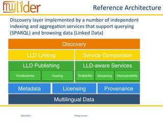 16/01/2015	
   Philipp	
  Cimiano	
  
Reference	
  Architecture	
  
Discovery"
LLD Linking"
LLD Publishing"
"
"
Metadata"
Service Composition"
LLD-aware Services"
"
"
Licensing" Provenance"
Vocabularies" Hosting" Scalability" Streaming" Interoperability"
Multilingual Data"
Discovery	
  layer	
  implemented	
  by	
  a	
  number	
  of	
  independent	
  
indexing	
  and	
  aggrega:on	
  services	
  that	
  support	
  querying	
  
(SPARQL)	
  and	
  browsing	
  data	
  (Linked	
  Data)	
  
 