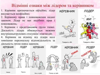 Відмінні ознаки між лідером та керівником
1. Керівник призначається офіційно, лідер
висувається неофіційно;
2. Керівнику права і повноваження надані
законом. Лідер не має подібних прав і
повноважень;
3. Керівник є представником групи ззовні.
Діяльність лідера обмежується межами
внутрішньогрупових стосунків і взаємодій;
4. Керівник на відміну від лідера несе
зовнішню персональну відповідальність за
діяльність групи перед законом.
 
