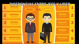 Lider Vs Jefe Pptx