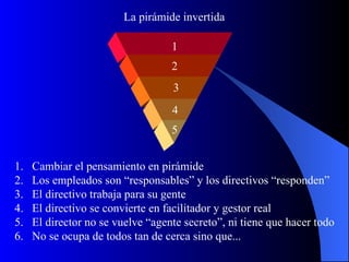La pirámide invertida

                                   1
                                   2
                                   3
                                   4
                                   5


1.   Cambiar el pensamiento en pirámide
2.   Los empleados son “responsables” y los directivos “responden”
3.   El directivo trabaja para su gente
4.   El directivo se convierte en facilitador y gestor real
5.   El director no se vuelve “agente secreto”, ni tiene que hacer todo
6.   No se ocupa de todos tan de cerca sino que...
 