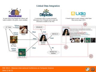 ENC 2013 – Mexican International Conference on Computer Science
Slide 12 de 21

 