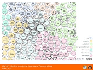 ENC 2013 – Mexican International Conference on Computer Science
Slide 7 de 21

 